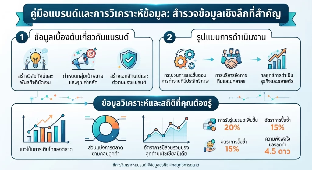 ข้อมูลวิเคราะห์และสถิติที่คุณต้องรู้