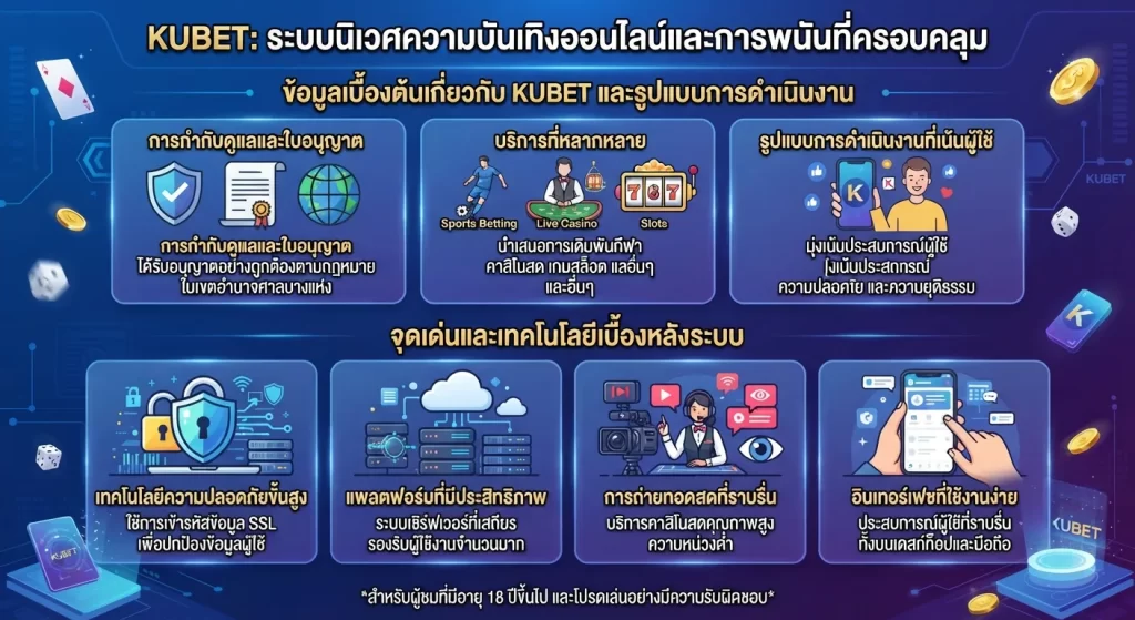 จุดเด่นและเทคโนโลยีเบื้องหลังระบบ KUBET