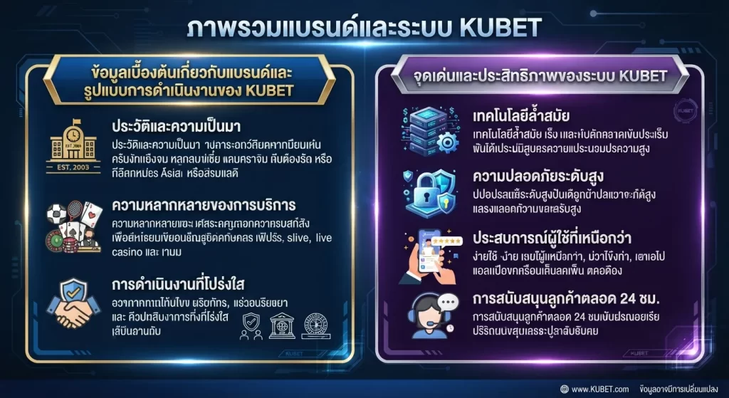 สิทธิประโยชน์และความคุ้มค่าจากเครดิต ฟรี