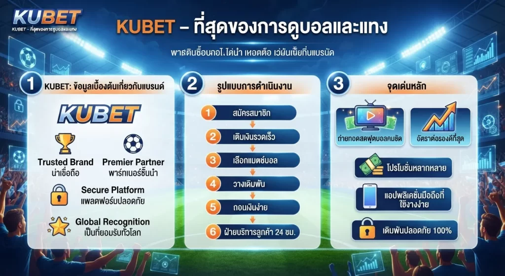 จุดเด่นของ KUBET – ที่สุดของการดูบอลและแทง