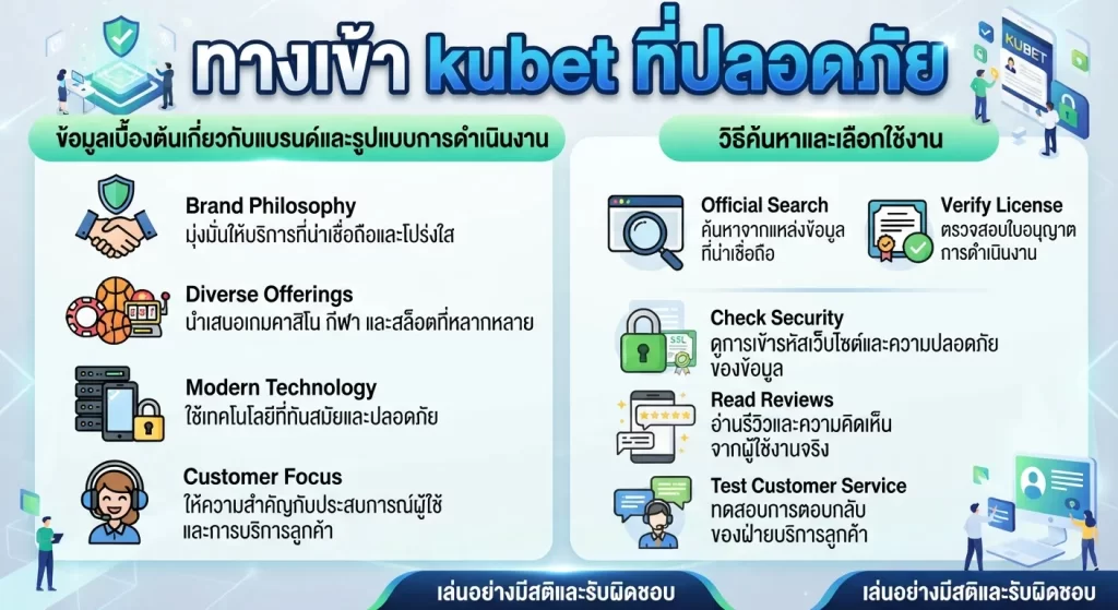 วิธีค้นหาและเลือกใช้งาน ทาง เข้า kubet ที่ปลอดภัย