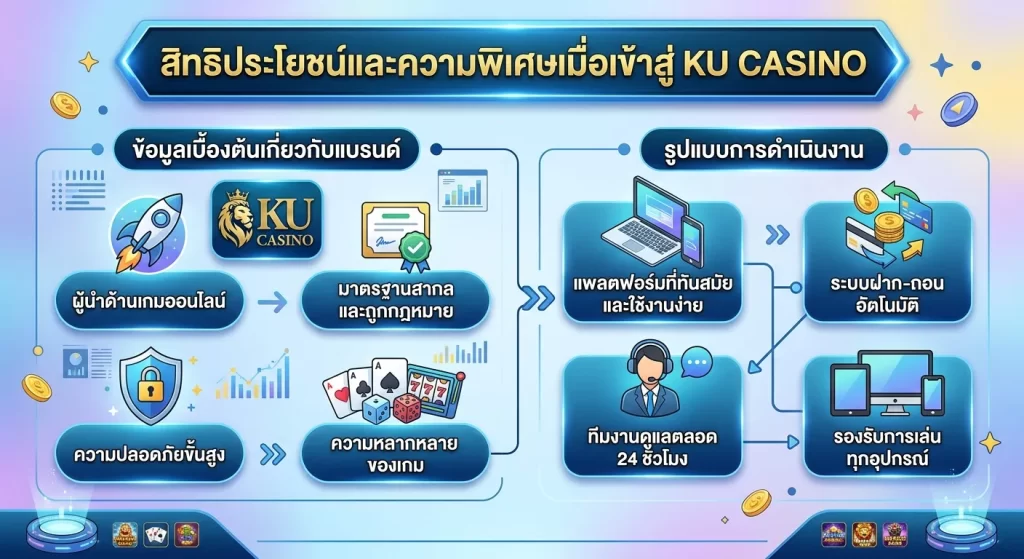 สิทธิประโยชน์และความพิเศษเมื่อเข้าสู่ KU CASINO